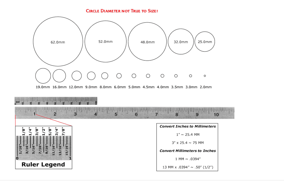 Measurement Conversation Diagrams | Batz Corporation